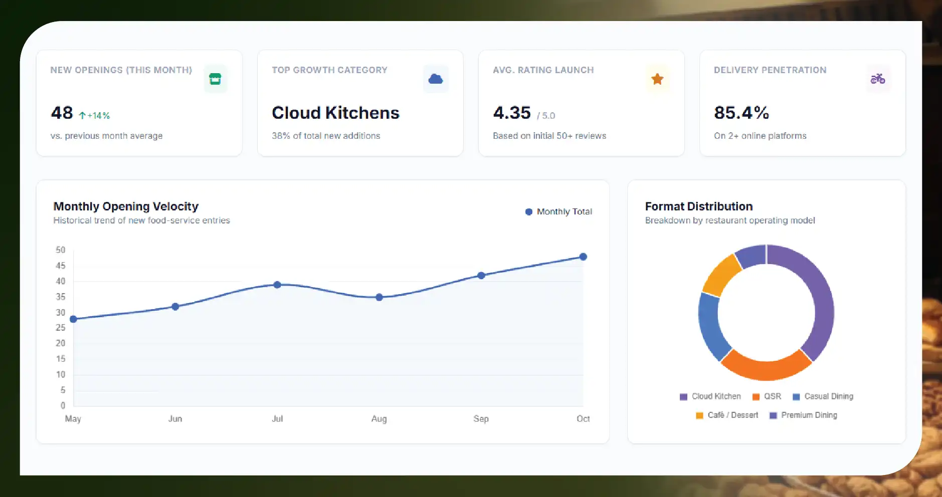 Why Track New Restaurant Openings Every Month-01
